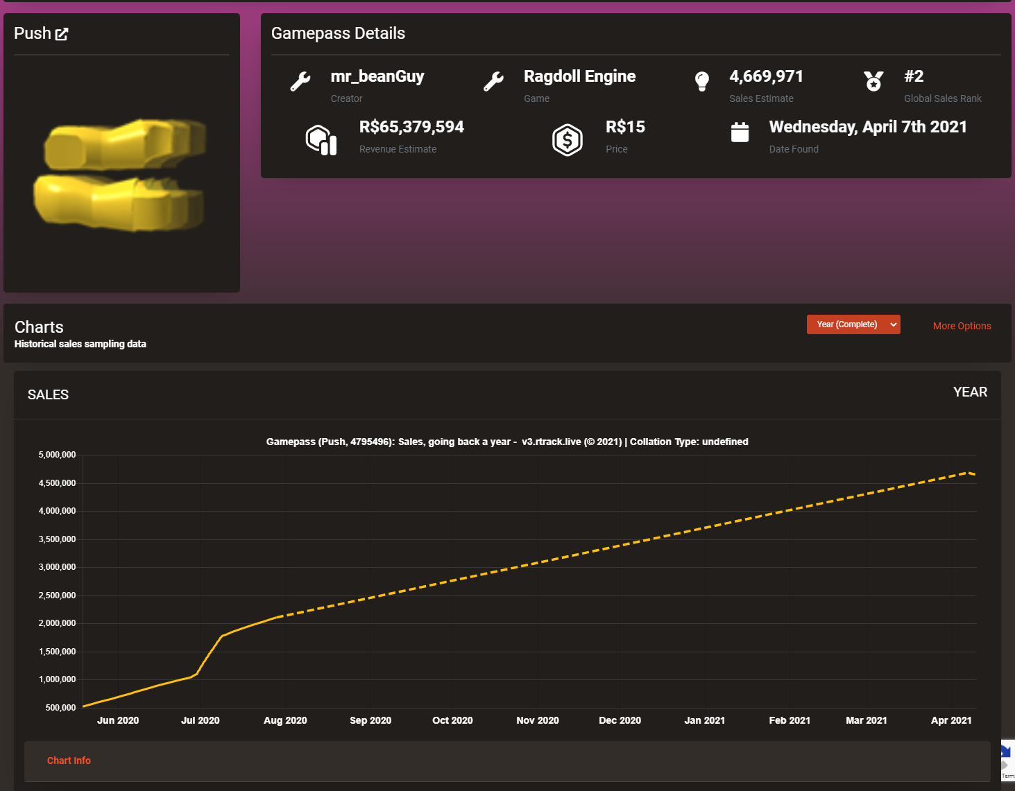 Roblox Revenue & Rating Stats - RTrack